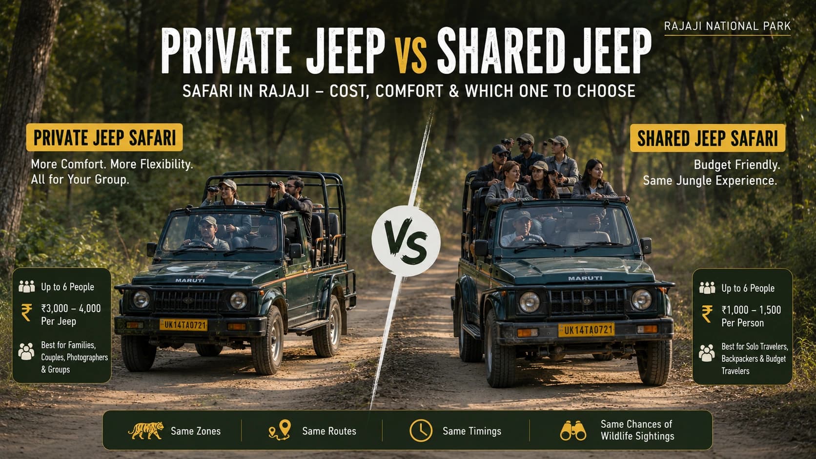 Private Jeep vs Shared Jeep Safari in Rajaji – Cost, Comfort & Which One to Choose